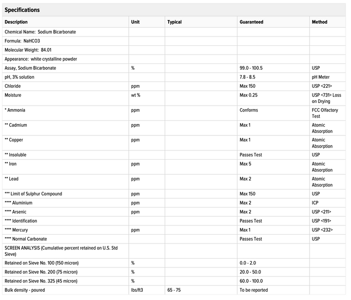 Sodium Bicarbonate USP #1 Powder - 26.76kg - Specialty and Commodity Products - Bulk - Chemicals - Ingredients - Raw Material Distributor Canada