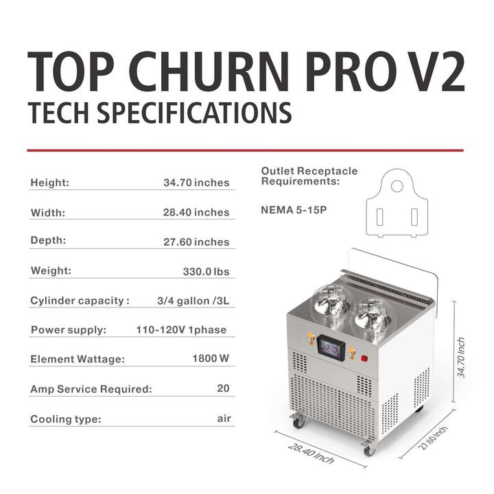 TOP CHURN V2 - TEXAS FROZENTECH INC