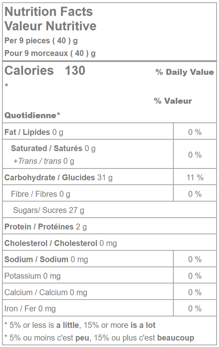 Waterbridge Jelly Babies (Gummy Bears) Nutrition facts