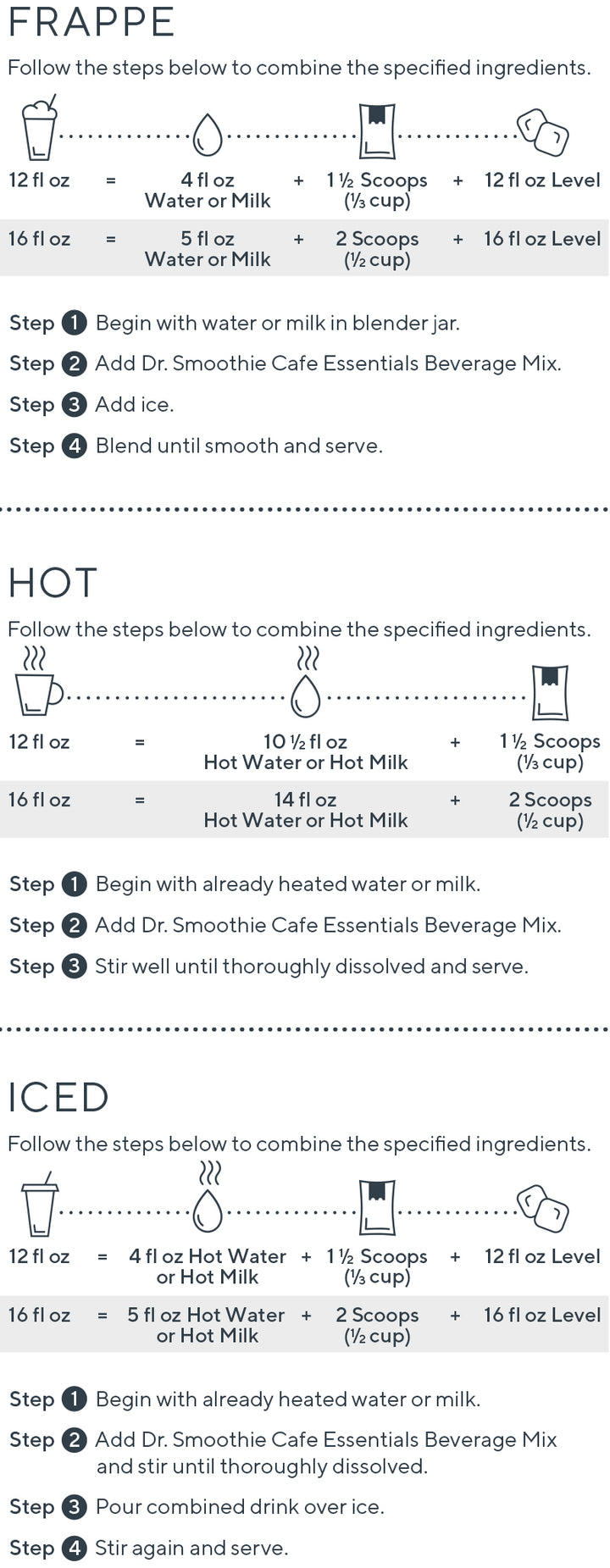 Dr. Smoothie Cafe Essentials Mixing Instructions and Recipes