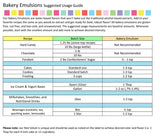 Princess Cake & Cookie Bakery Emulsion - 16 oz. - 1 Gallon - 5 Gallons