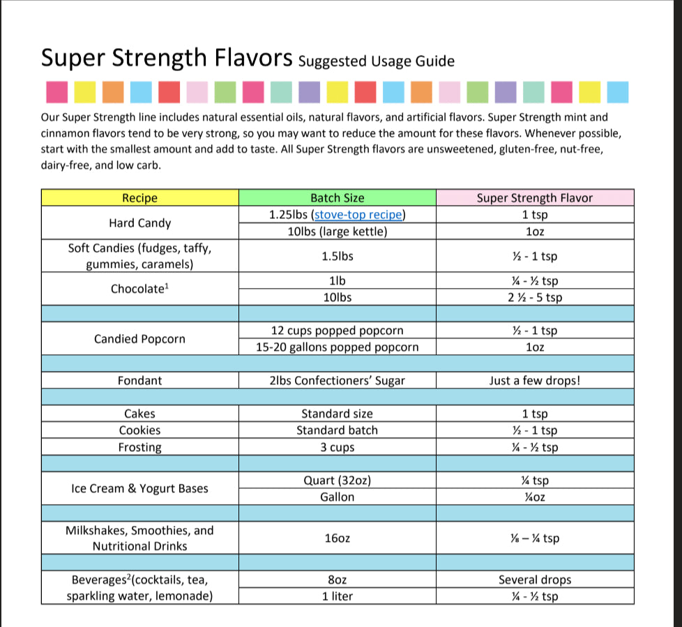Lemonade Flavoring - Super Strength Flavor 16 oz., 1 Gallon, 5 Gallons